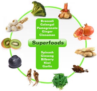 1300 Calorie Diet Plan